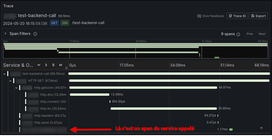 Un exemple de trace